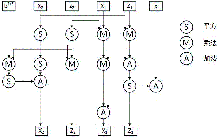 Low power elliptical curve encryption engine for electronic label rapid identity discrimination