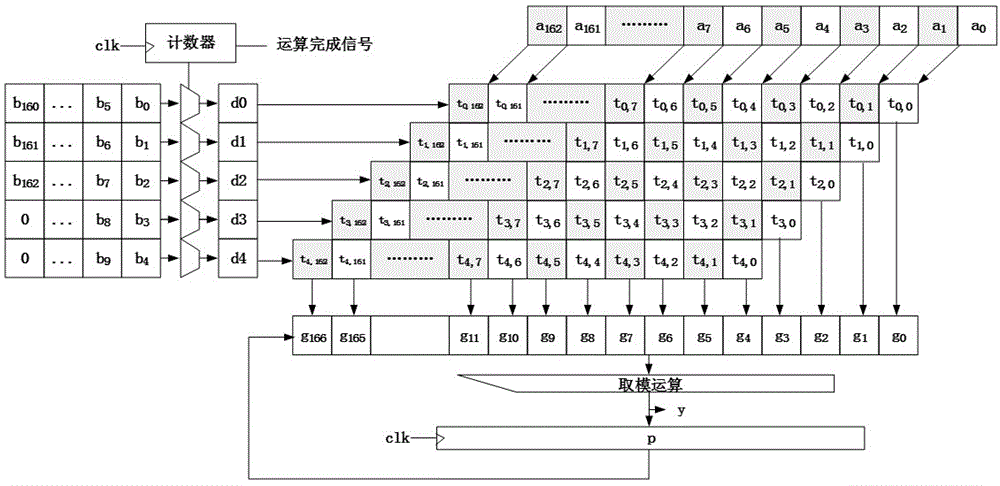 Low power elliptical curve encryption engine for electronic label rapid identity discrimination