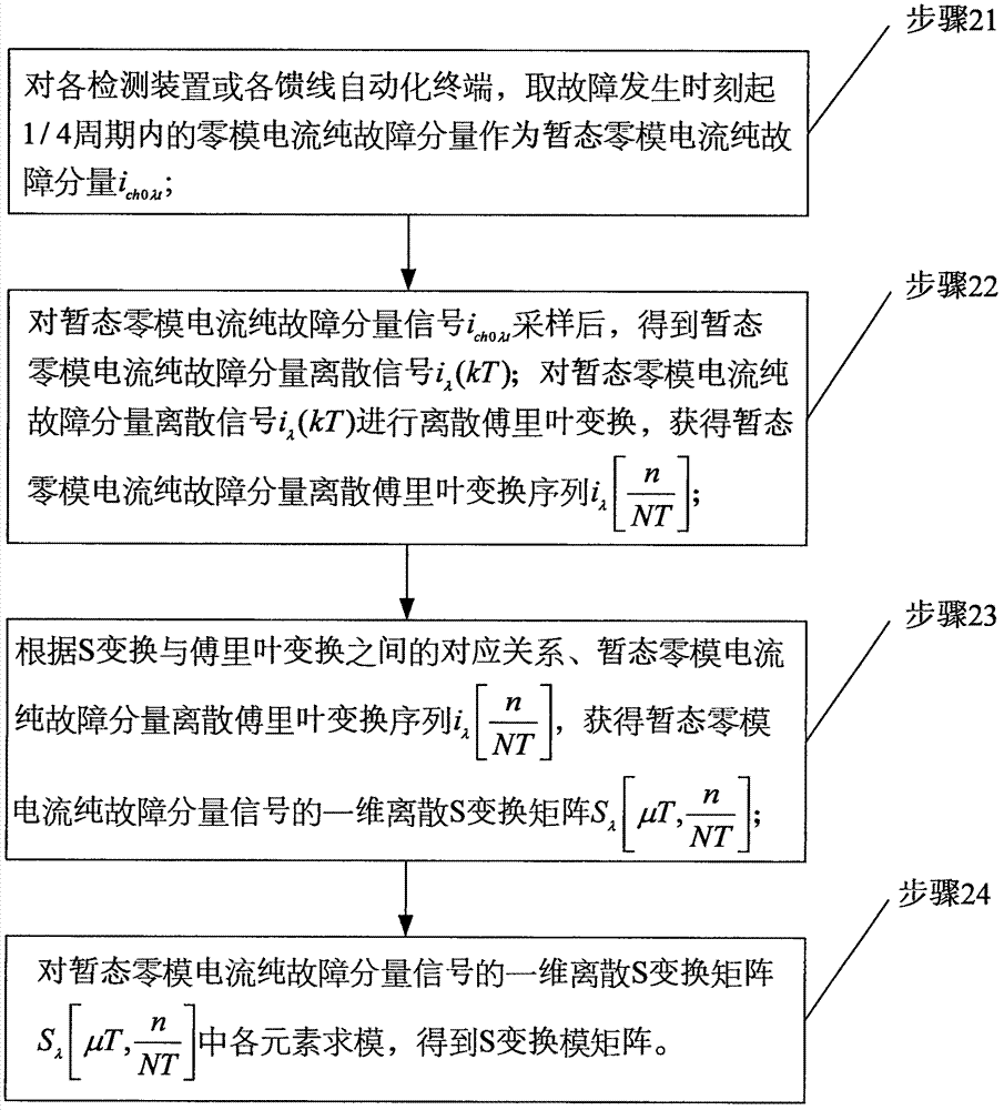 Single-phase ground fault section positioning method for low-current grounding system