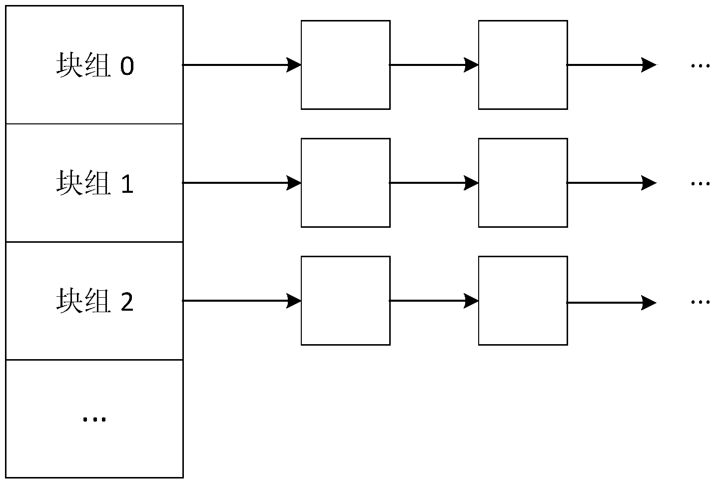 Cluster fine-grained memory management method