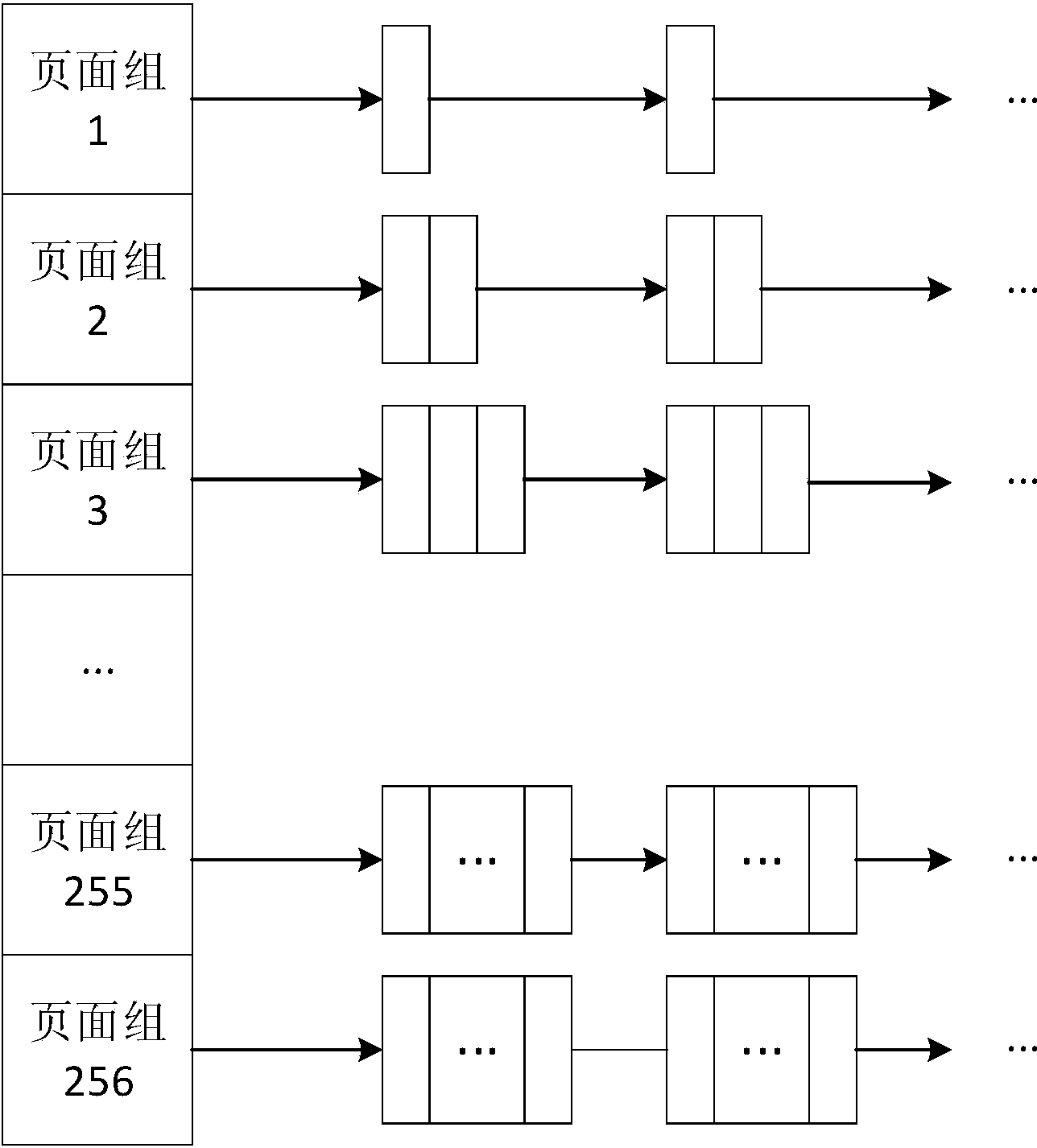 Cluster fine-grained memory management method