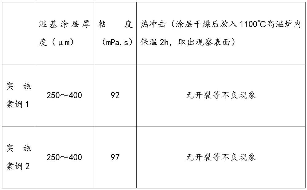 Resin combined tundish working lining anti-oxidation coating