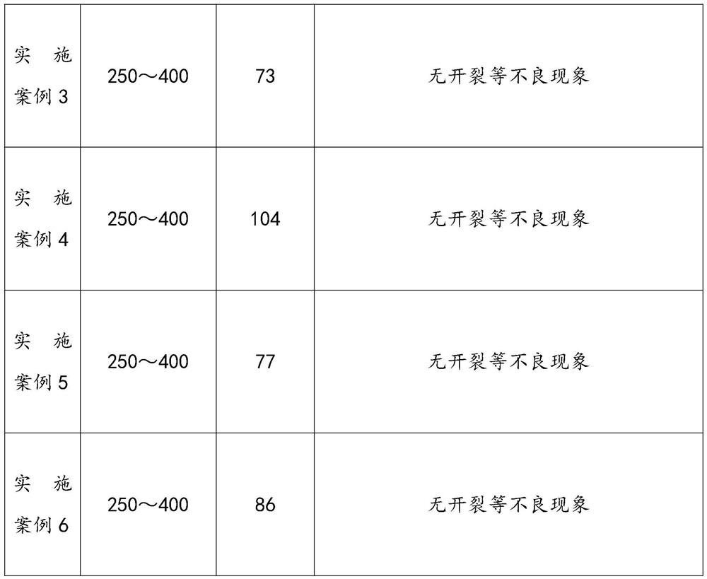 Resin combined tundish working lining anti-oxidation coating