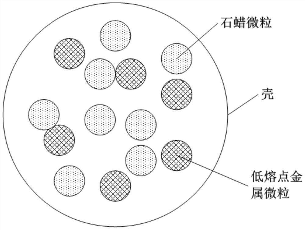 Synthesis method of self-repairing microcapsule and spraying protective coating material capable of realizing self-repairing of scratches