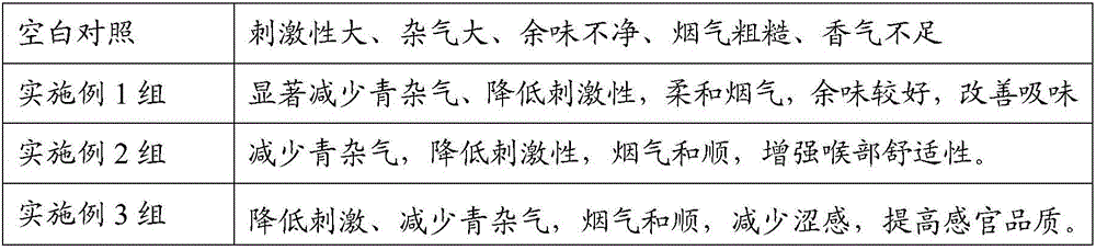 Comprehensive method for all-around improvement of quality of reconstituted tobacco