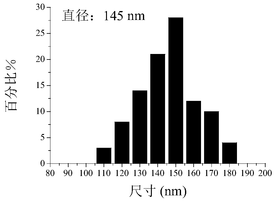 Preparation method and application of polypropylene oxide-sodium alginate hydrogel