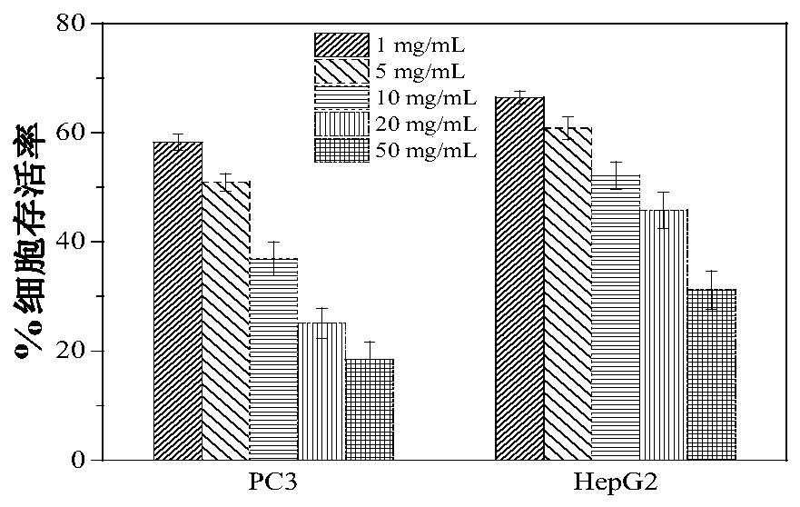 Preparation method and application of polypropylene oxide-sodium alginate hydrogel