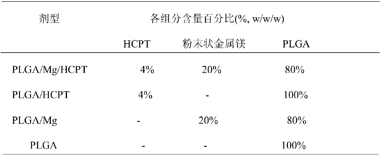 A kind of anti-tumor sustained-release implant and preparation method thereof