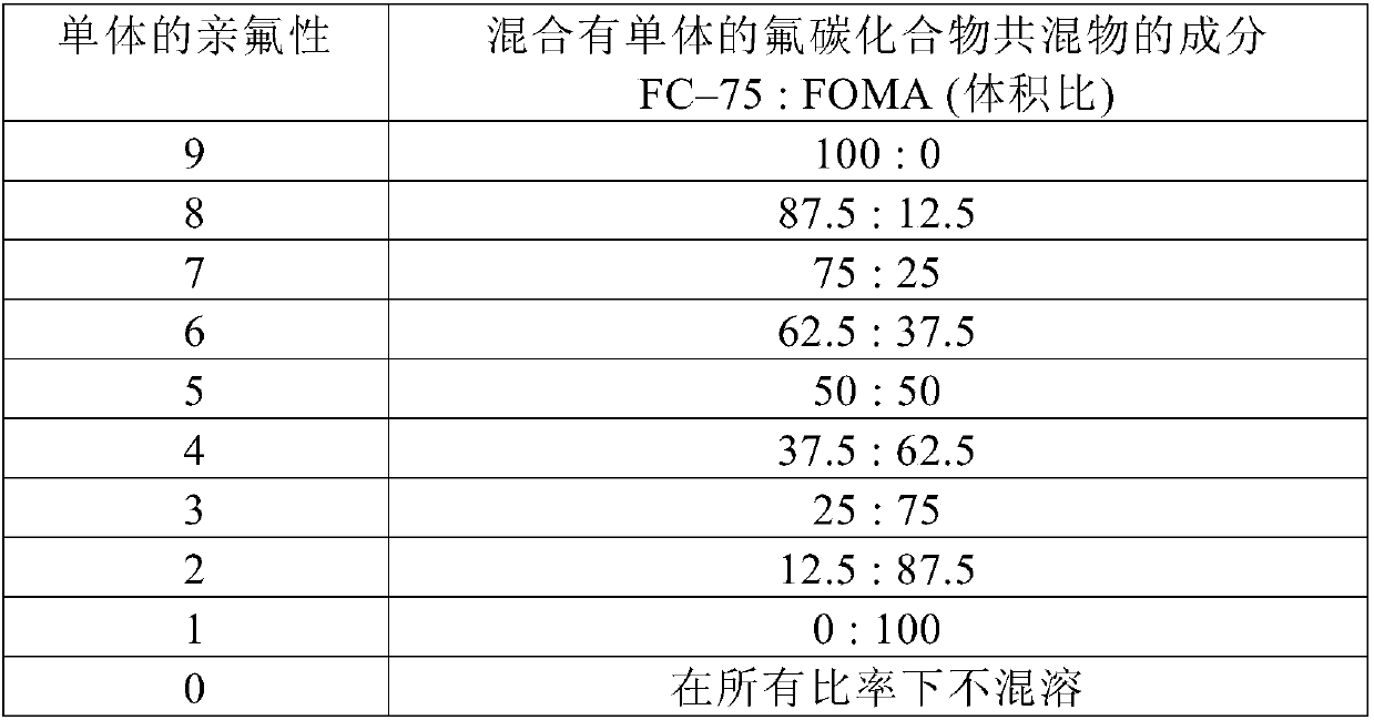 Two-part adhesive comprising phenoxyethyl methacrylate and tetrahydrofurfuryl methacrylate, and structure including cured material thereof