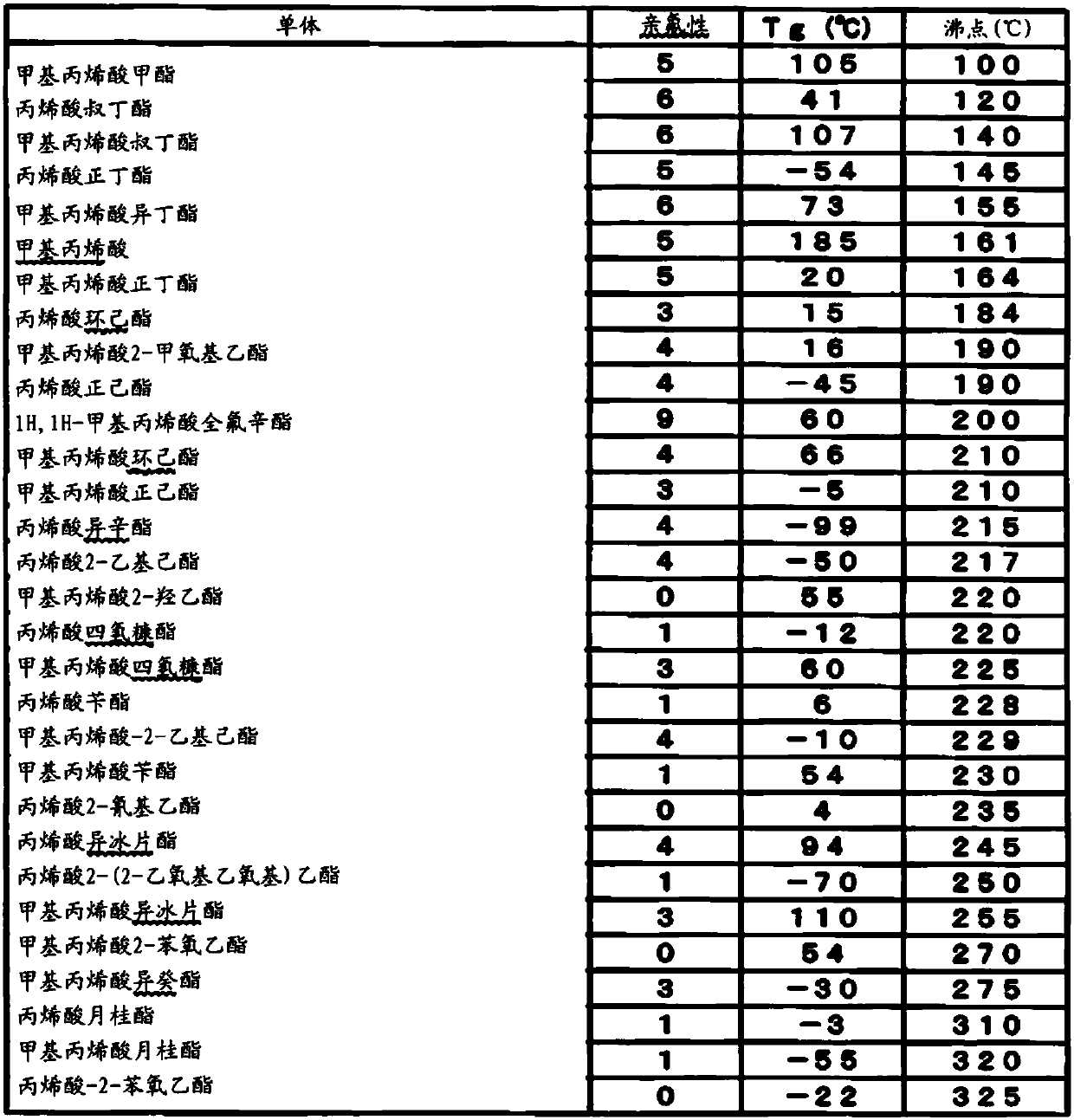 Two-part adhesive comprising phenoxyethyl methacrylate and tetrahydrofurfuryl methacrylate, and structure including cured material thereof