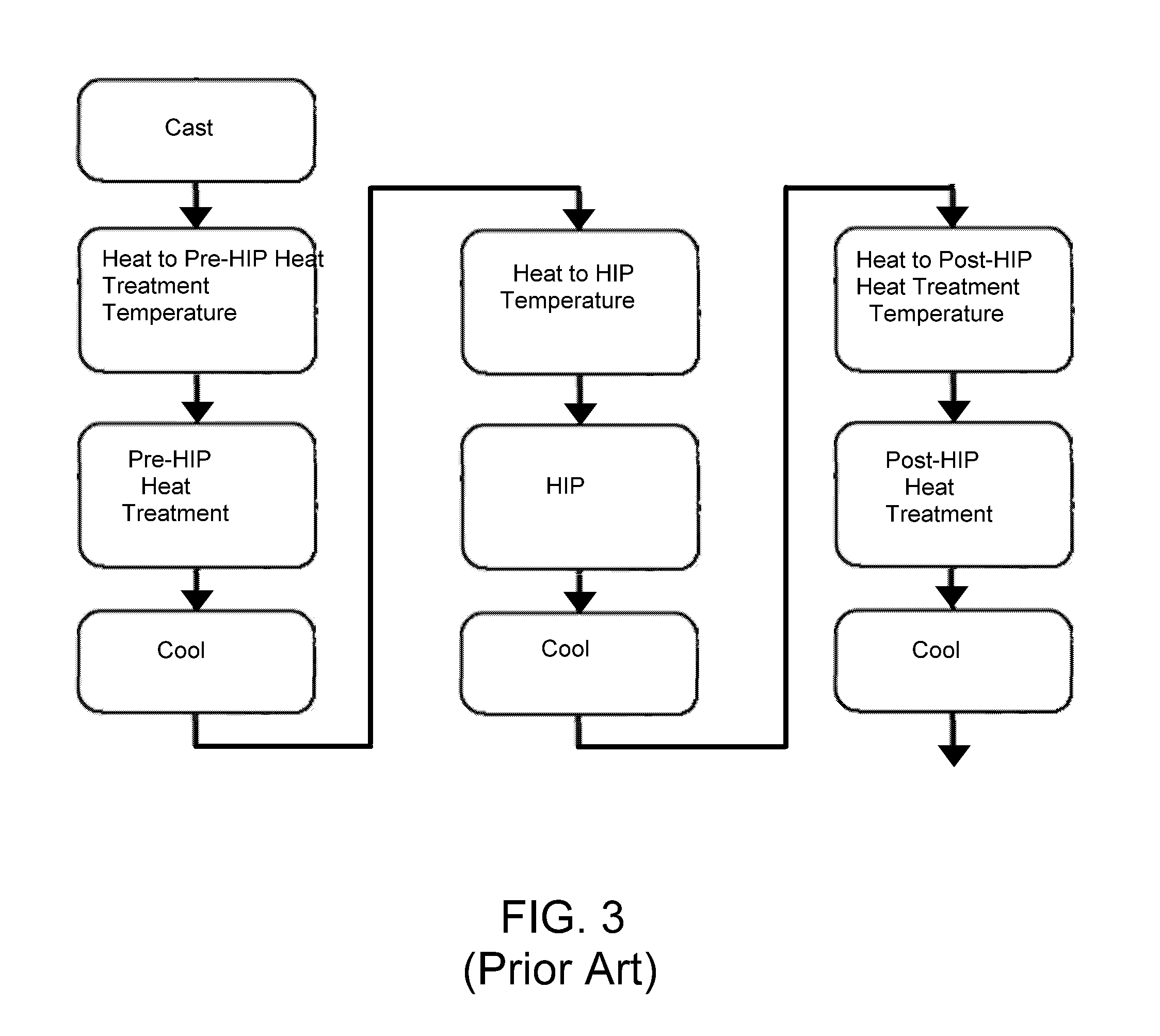 Methods for processing titanium aluminide intermetallic compositions