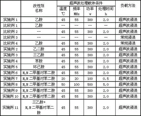 Allyl acetate catalyst and preparation method of allyl acetate catalyst