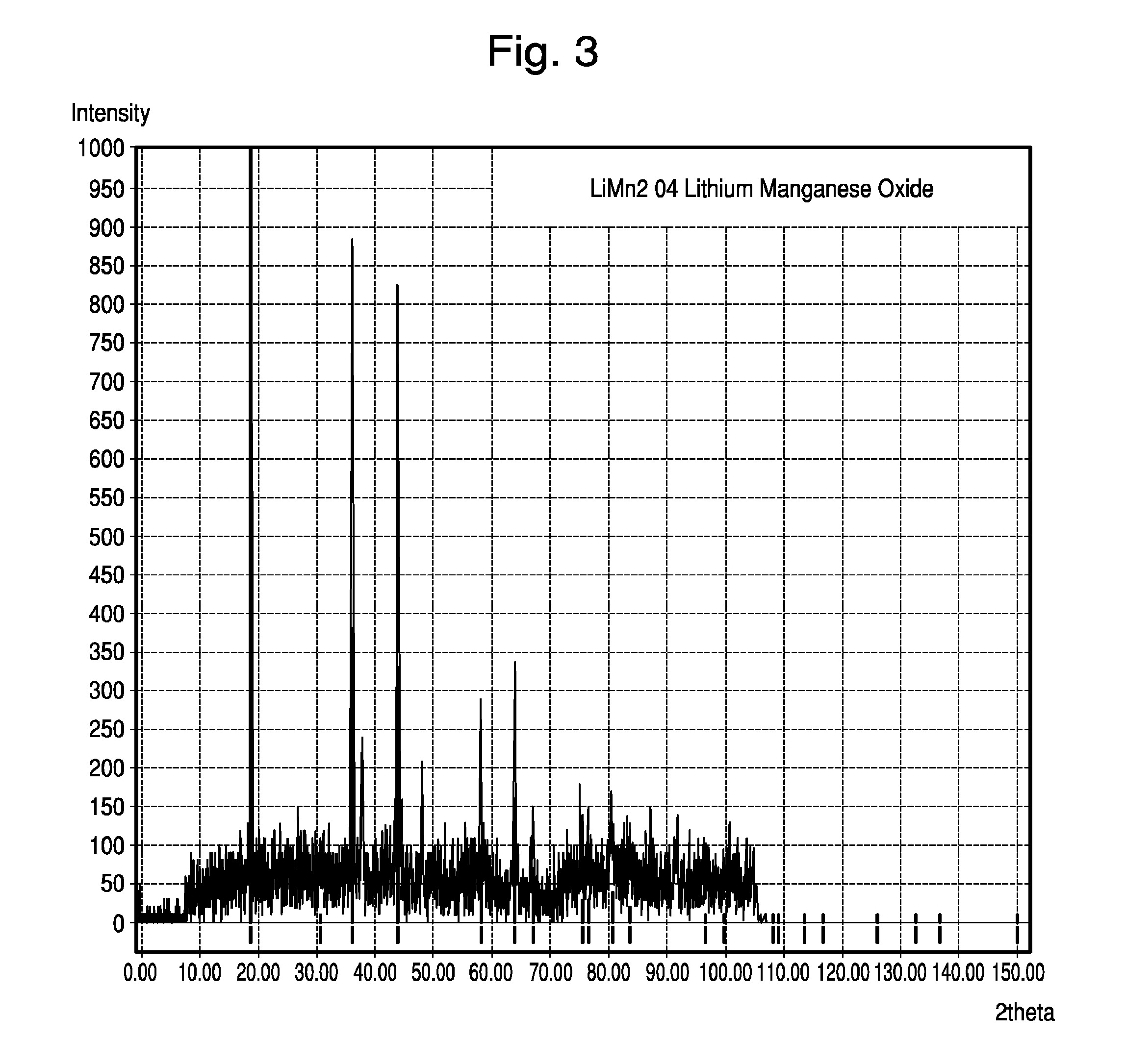 Sodium Based Aqueous Electrolyte Electrochemical Secondary Energy Storage Device