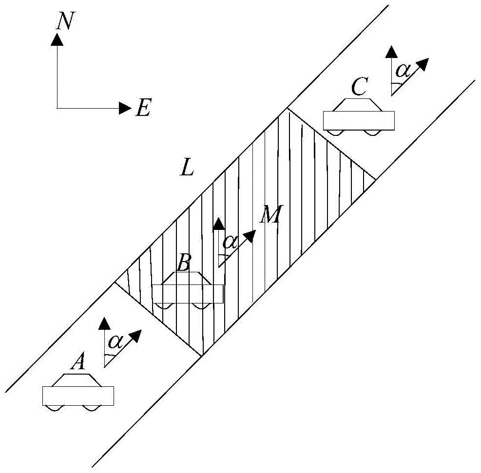 Vehicle positioning error correction method in vsyr blind area for gnss