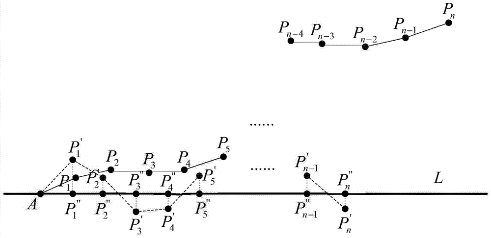 Vehicle positioning error correction method in vsyr blind area for gnss