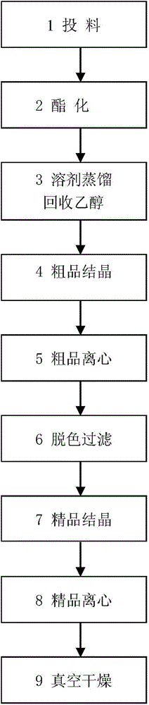 Synthesis method of ethyl gallate