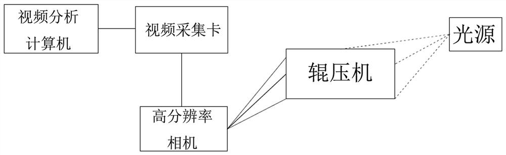 Roller press roller surface abrasion detection method and device based on machine vision