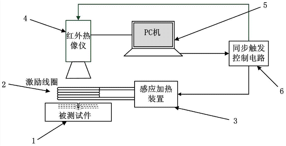 Pulsed eddy current infrared thermal imaging detection system and method for steel rail cracks