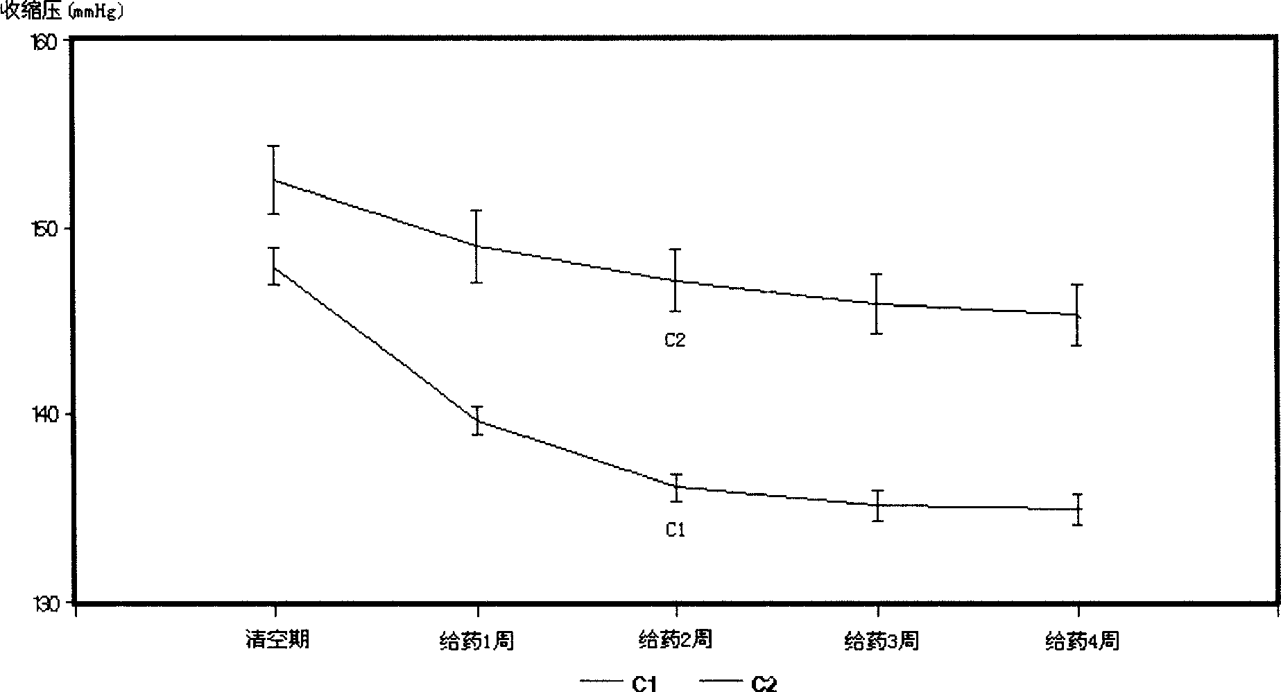 Compsn. of medication for treating high blood pressure