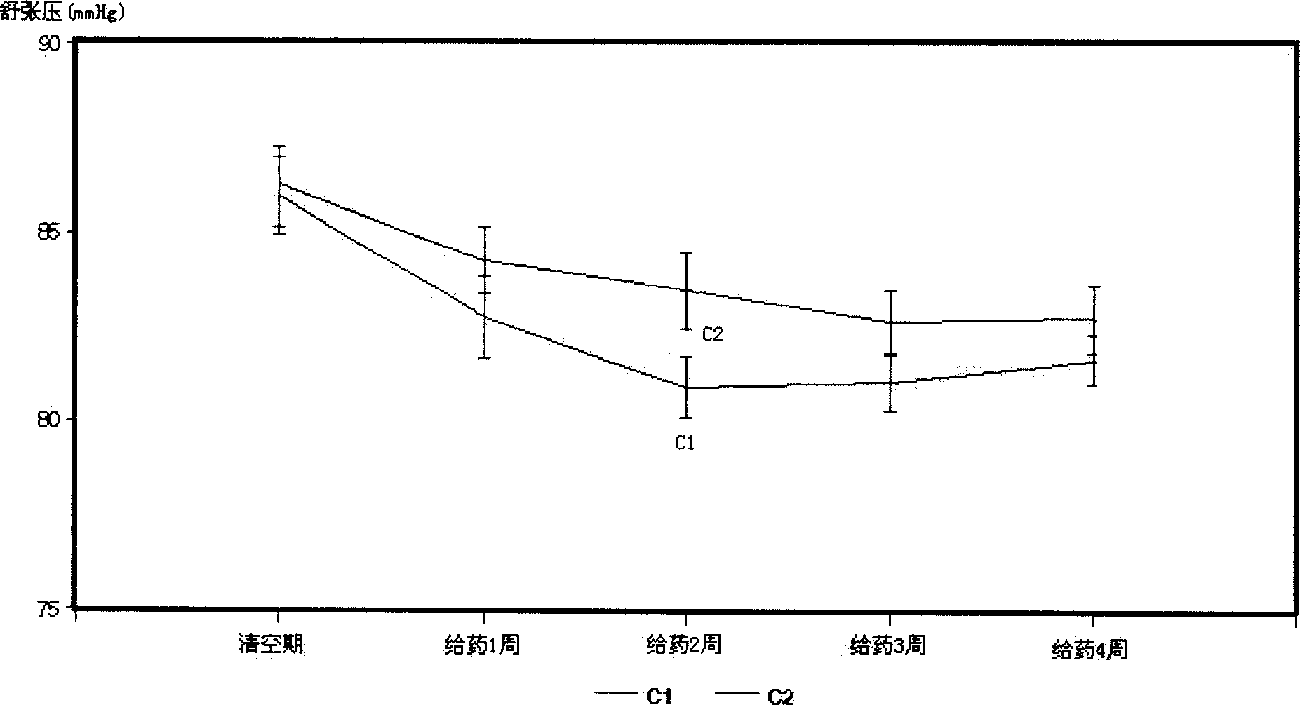 Compsn. of medication for treating high blood pressure