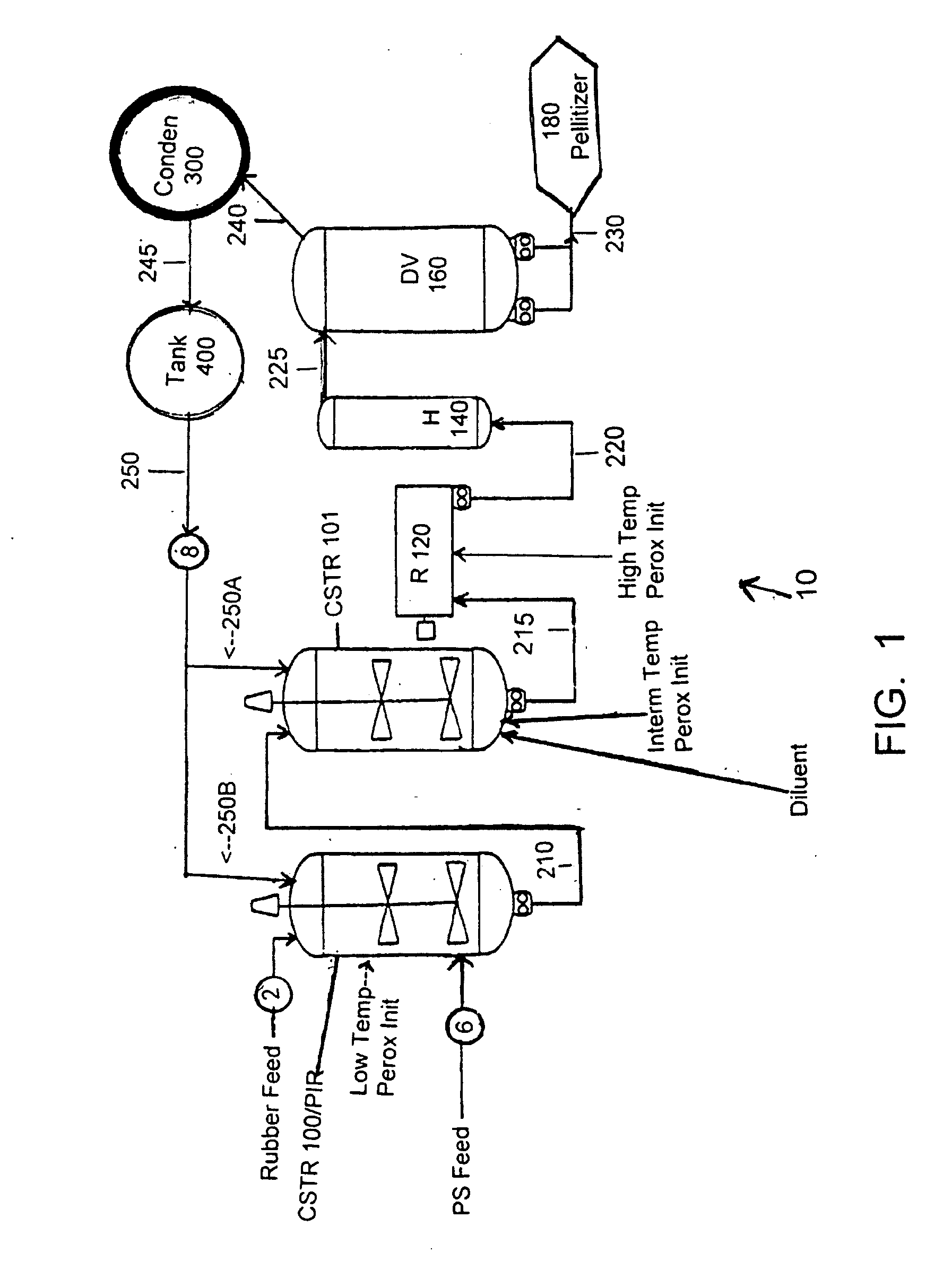 Low temperature initiators for improving the rubber phase volume of HIPS formulations