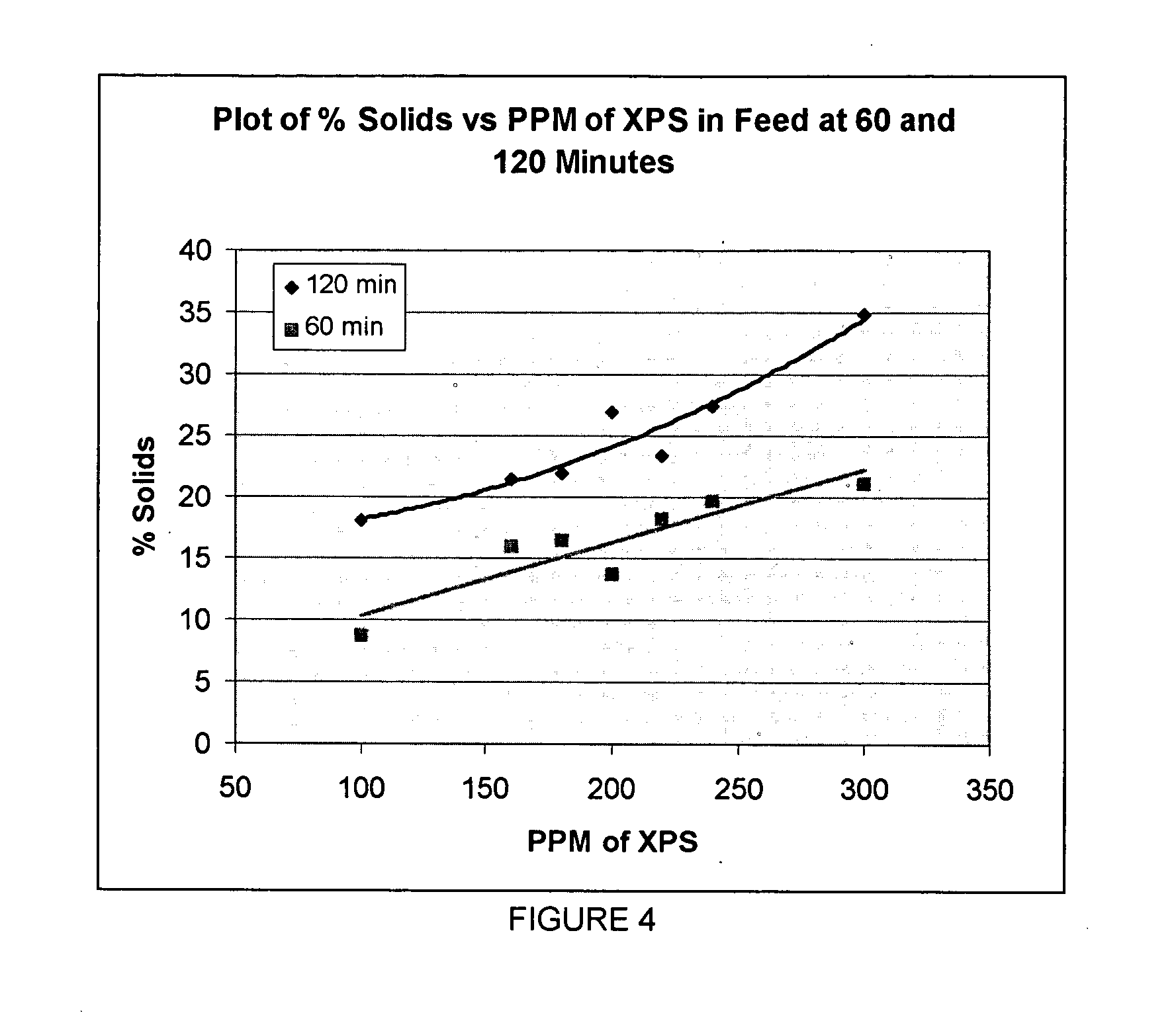 Low temperature initiators for improving the rubber phase volume of HIPS formulations