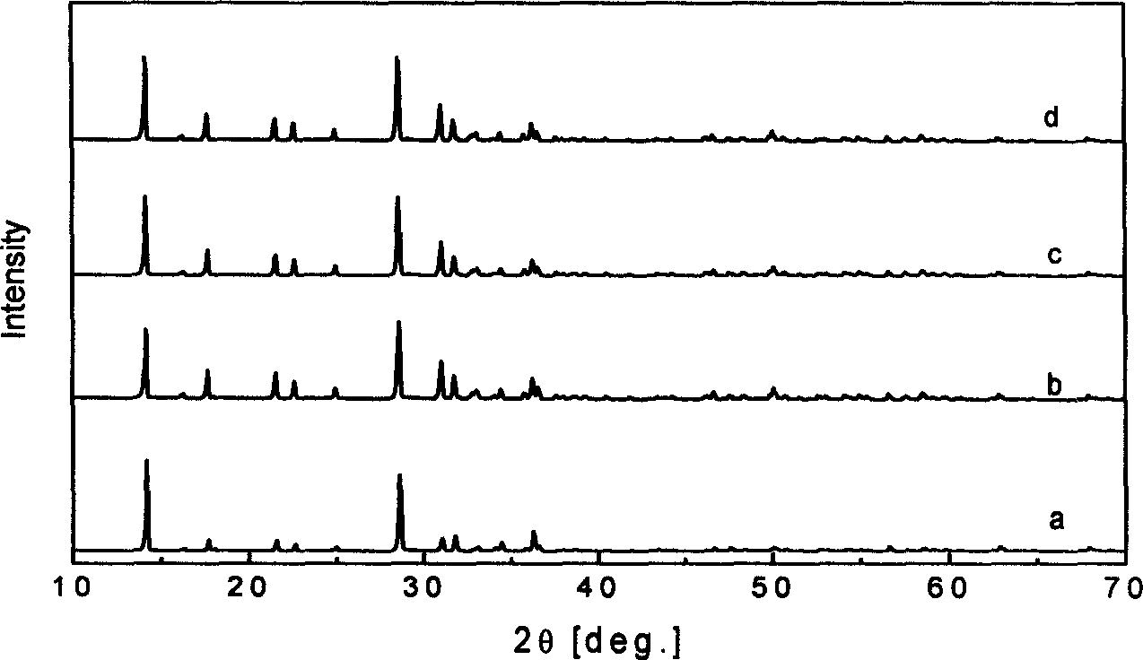 Negative electrode material for alkaline secondary zinc electrode