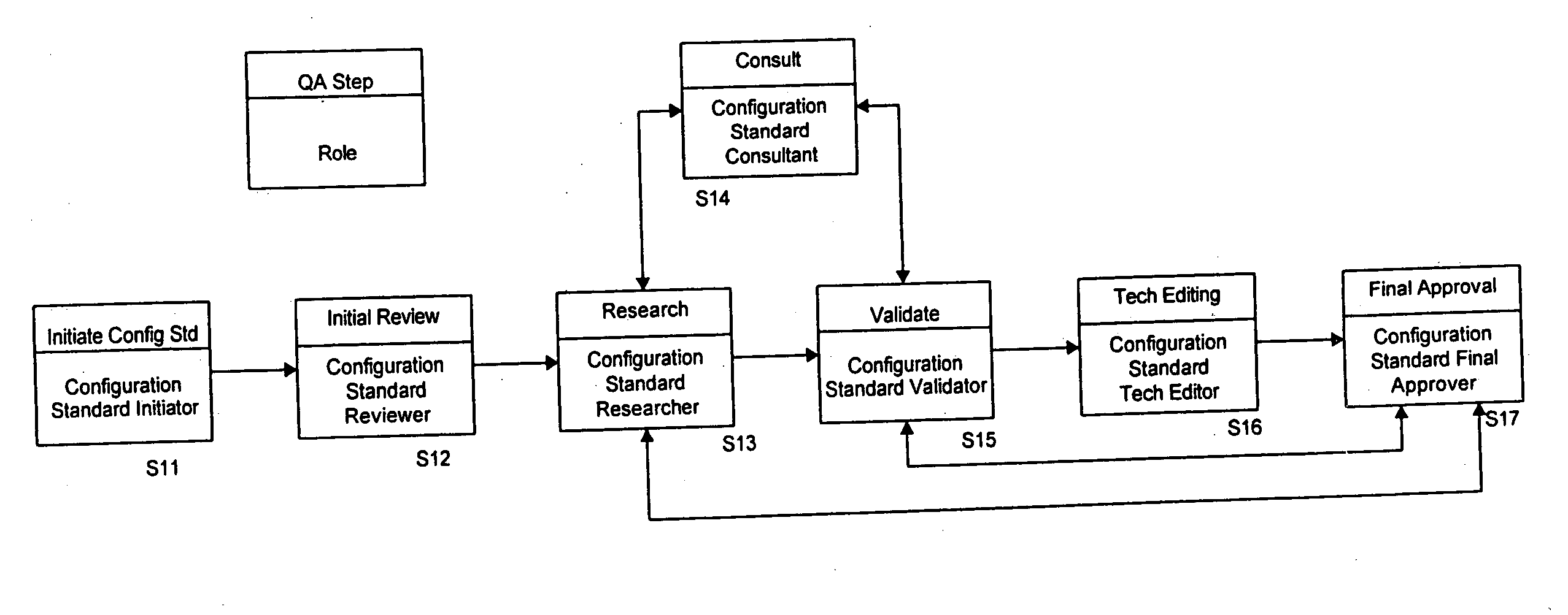 Content management system