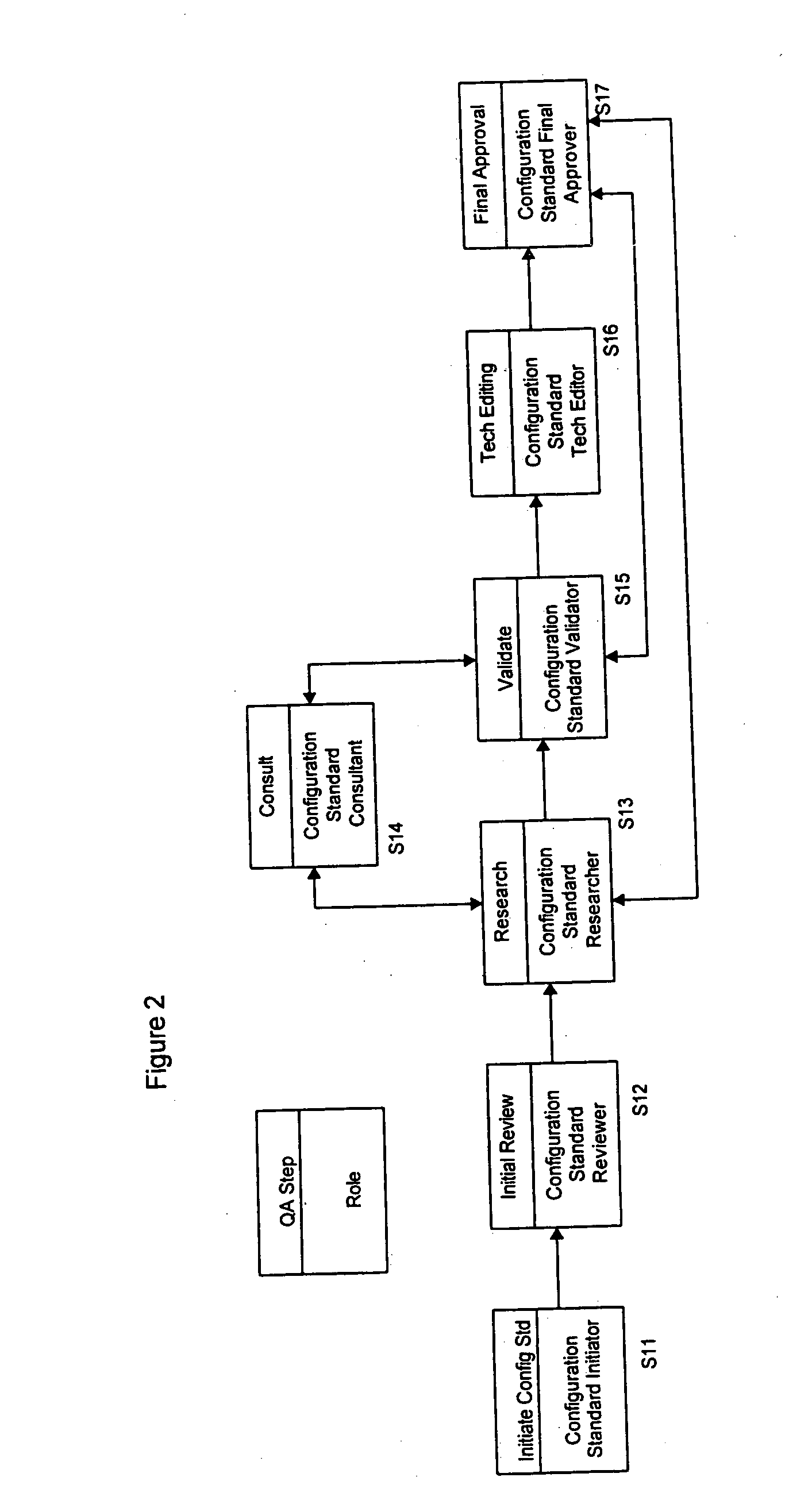 Content management system