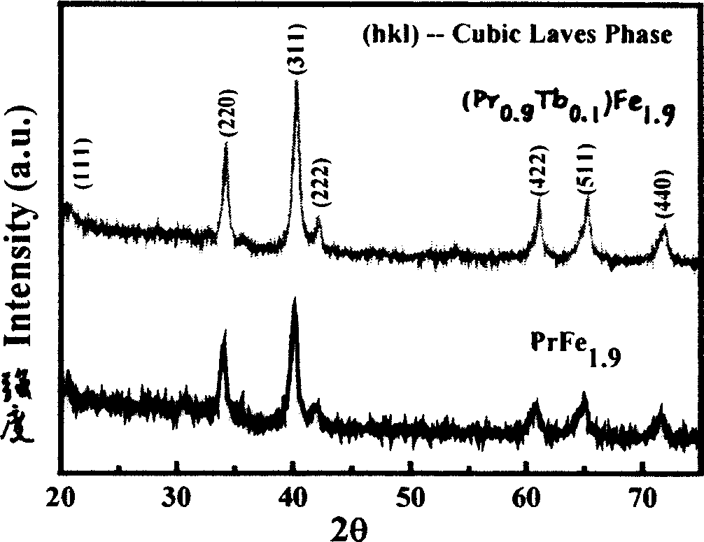 Pr series rare earth super magnetostric tive material and its preparing method