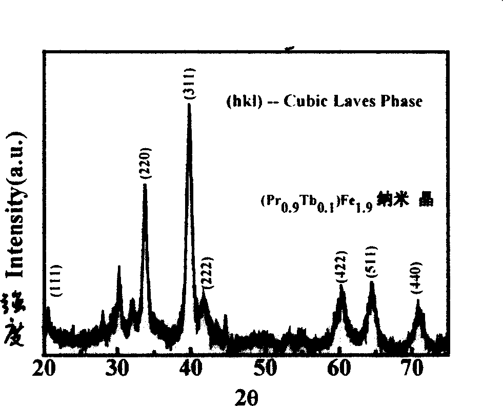 Pr series rare earth super magnetostric tive material and its preparing method