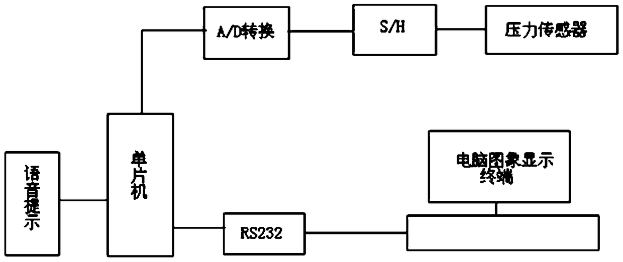 A portable intelligent breathing training device and method