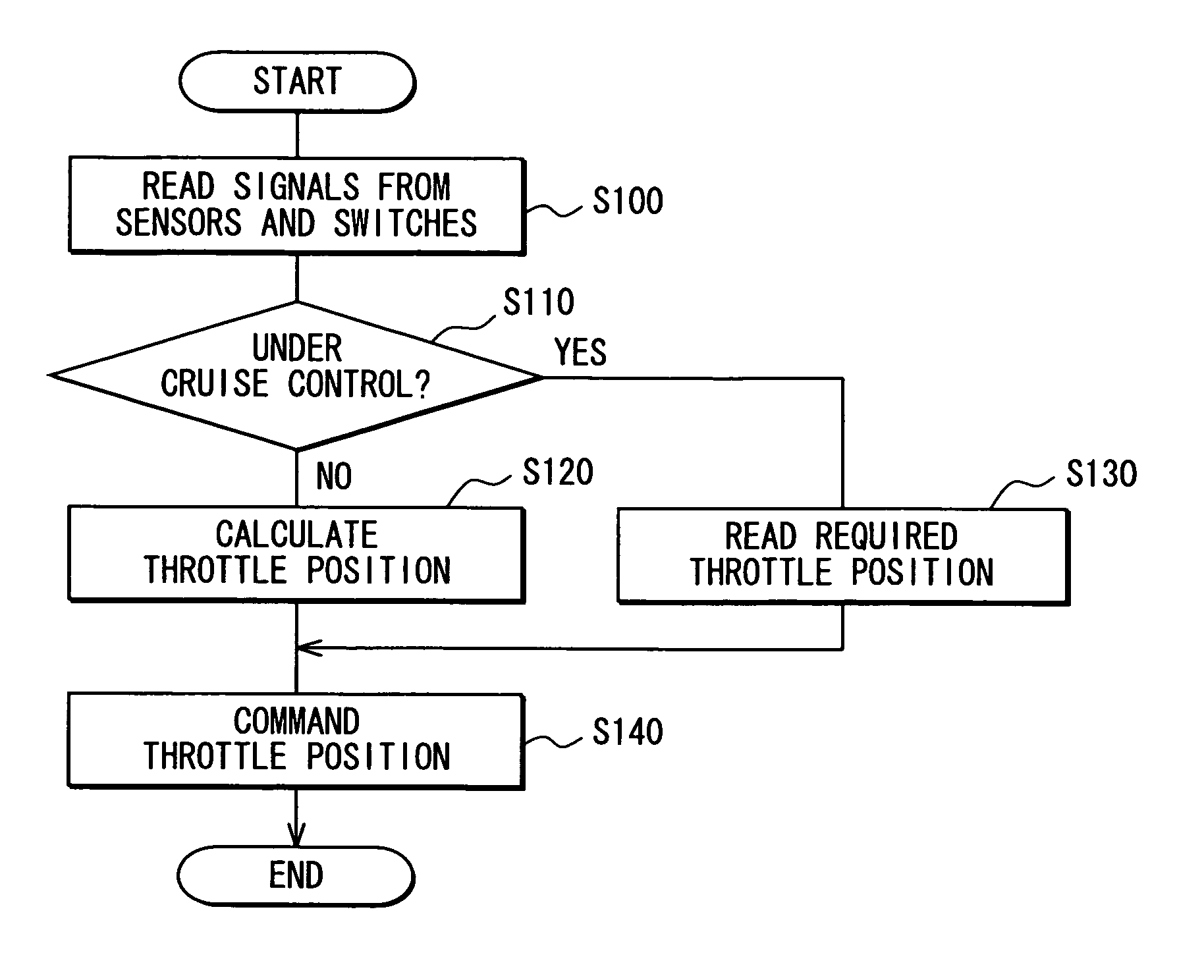 Vehicle travel control system