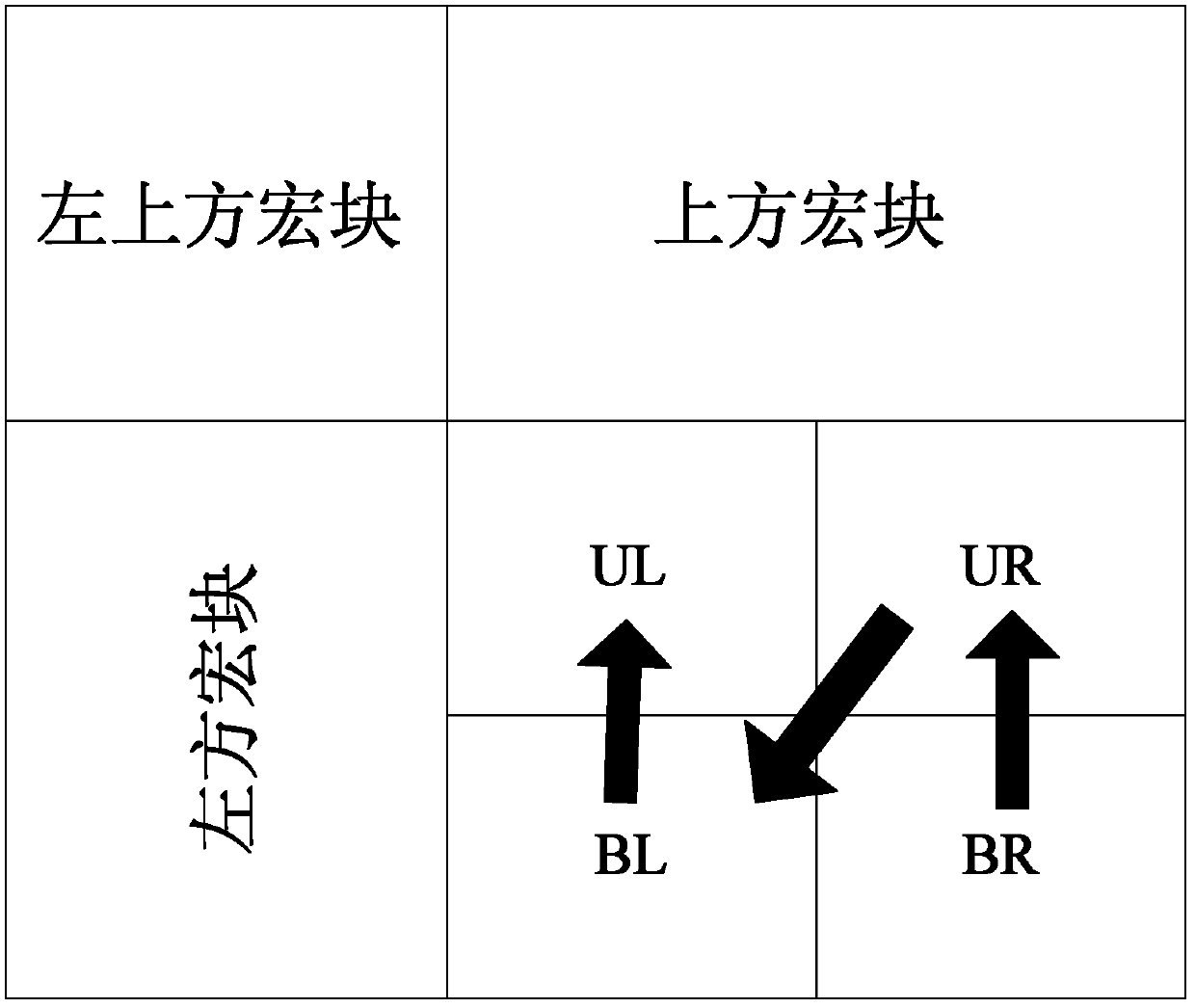 Audio-video-coding-standard (AVS)-based intra-frame prediction method