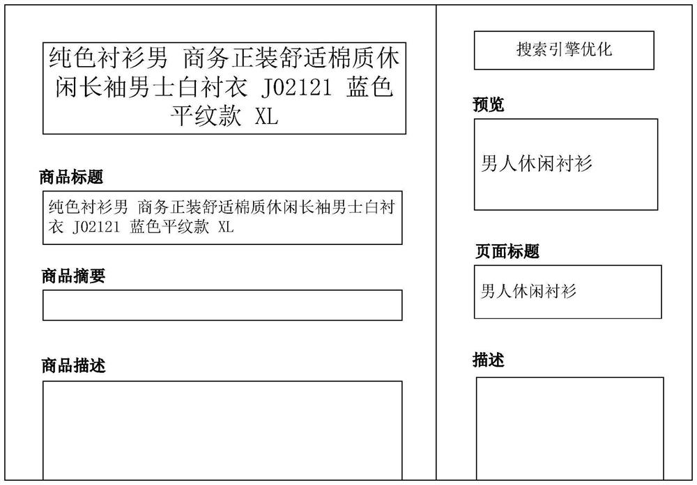 E-commerce site promotion configuration method and device, equipment, medium and product