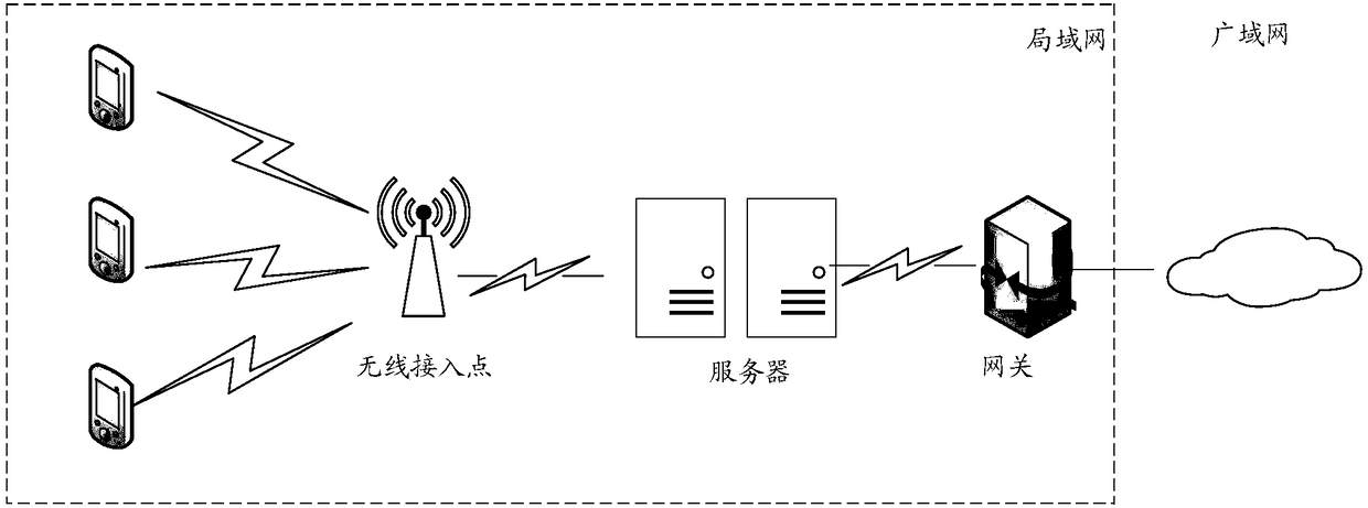 Operation request response method and device, storage medium and system