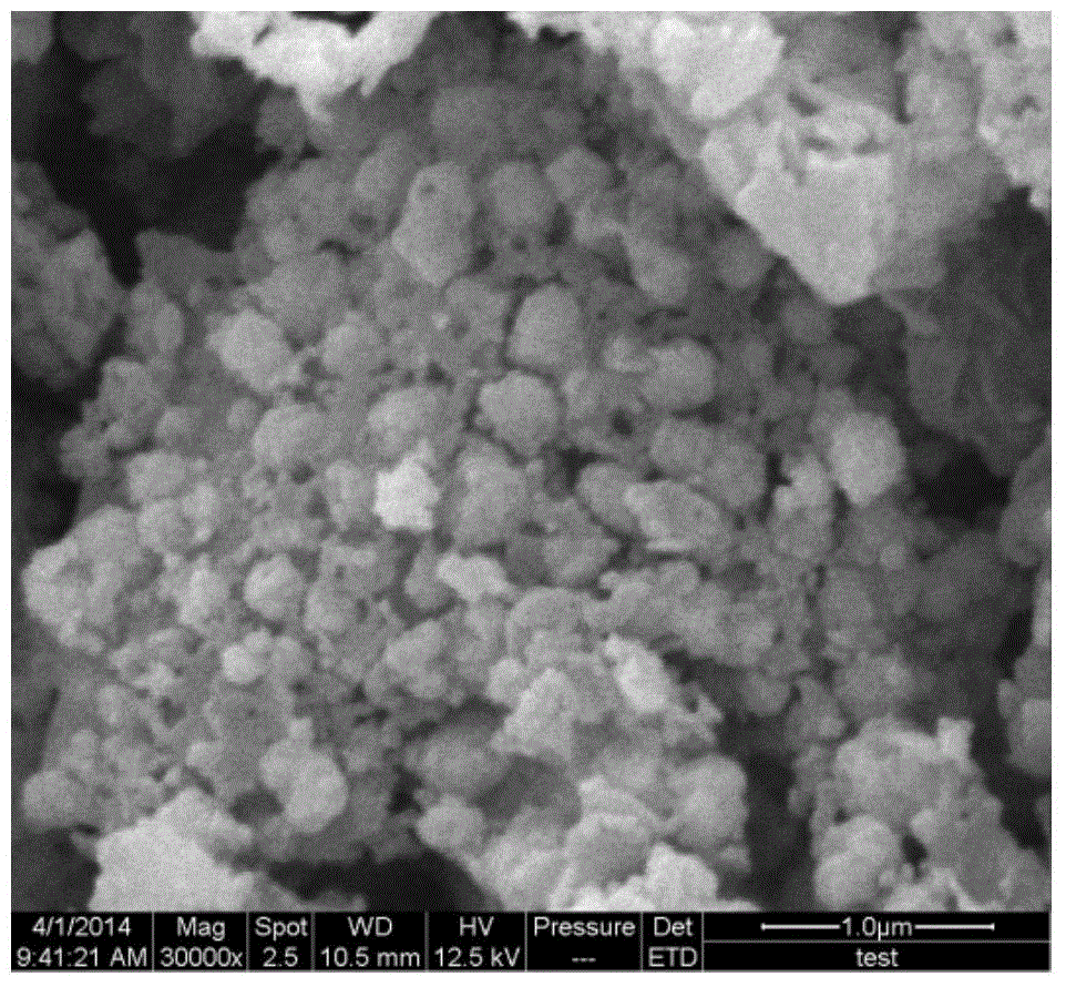 Hydrothermal preparation method of magnetic carbon micro-spheres