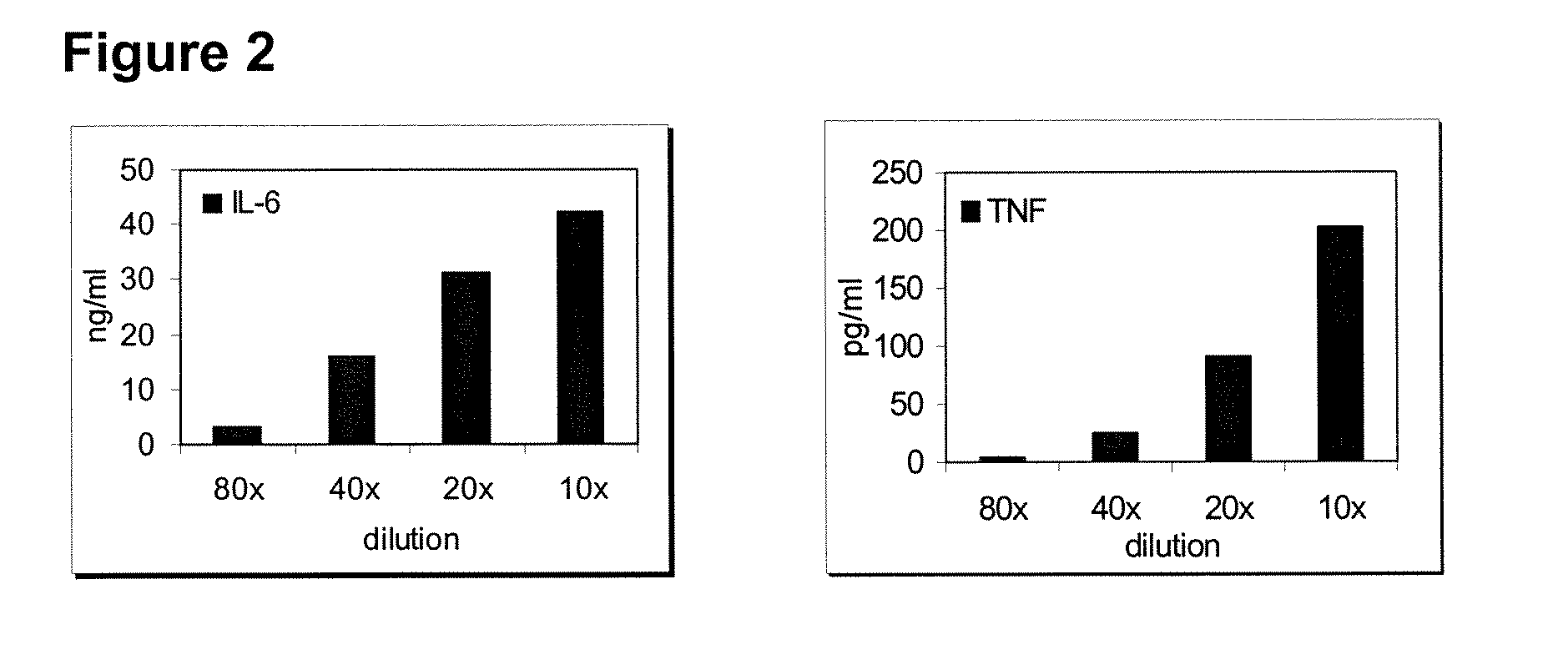 Bacterial extract for respiratory disorders and process for its preparation