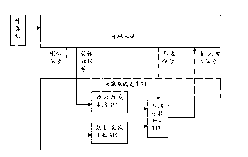 Method and device for testing audio loop of communication terminal