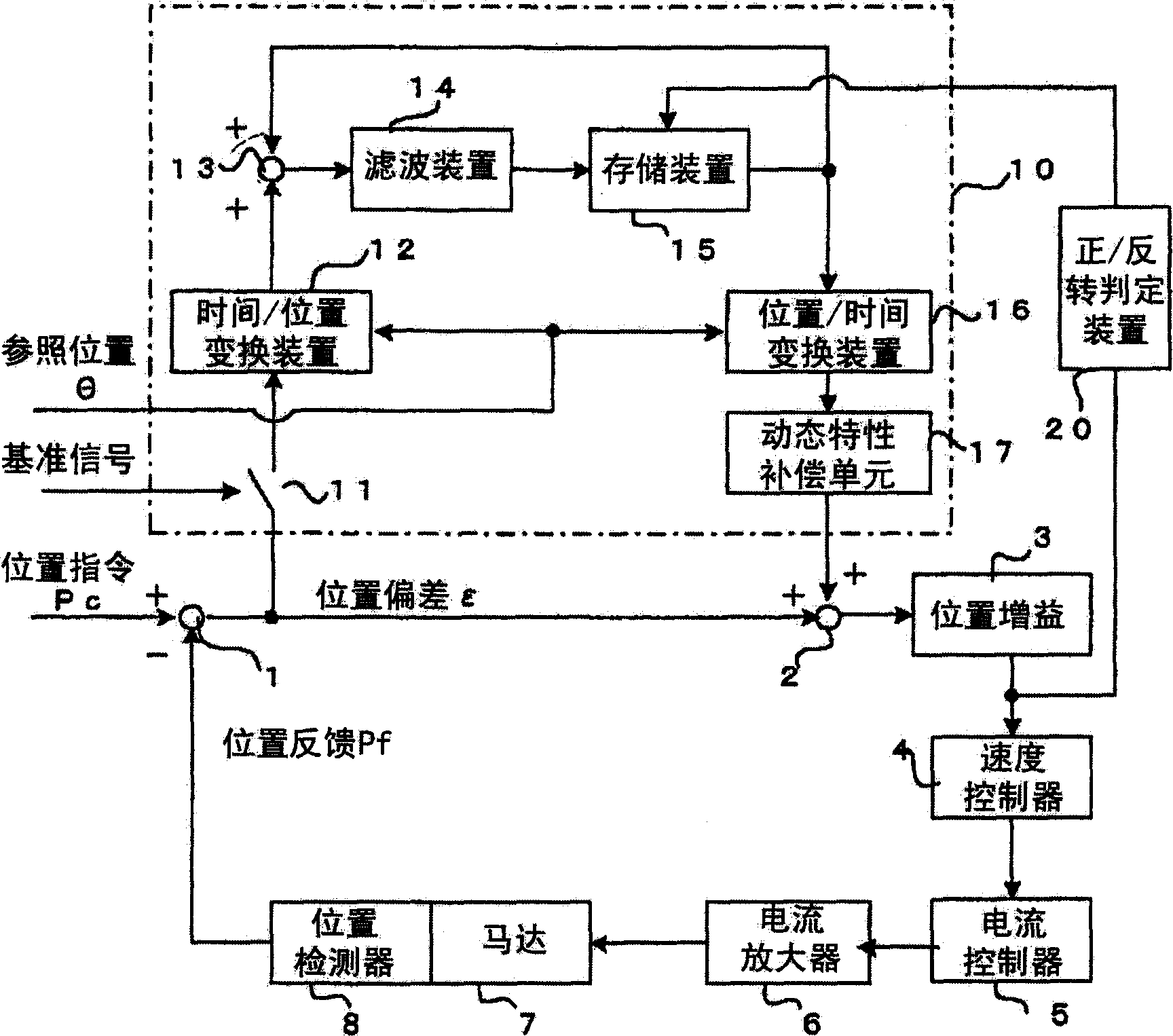 Servo motor drive control device