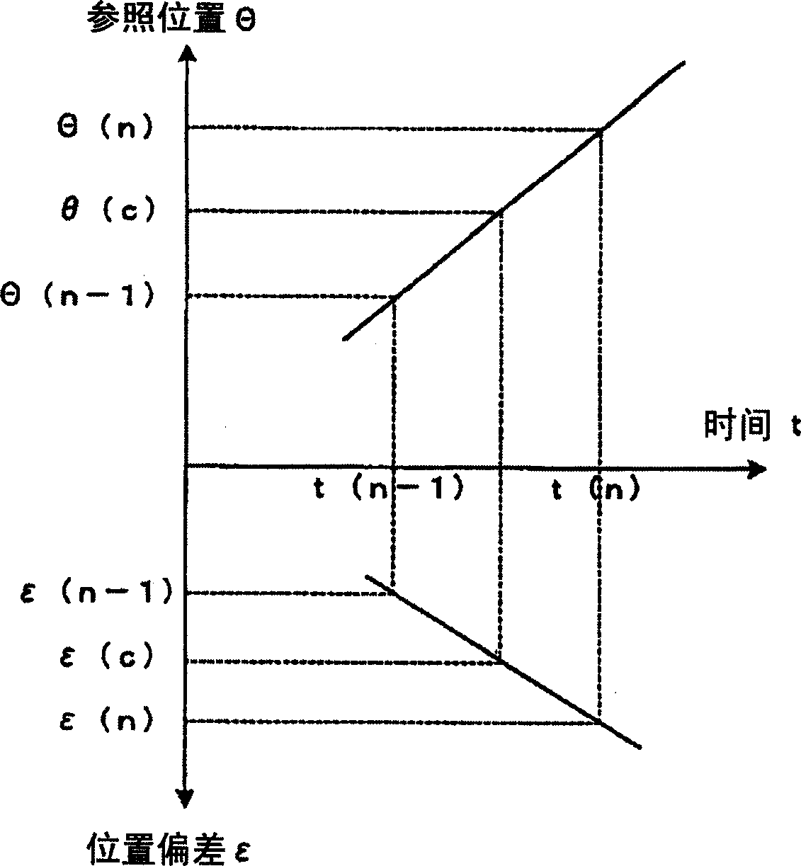 Servo motor drive control device