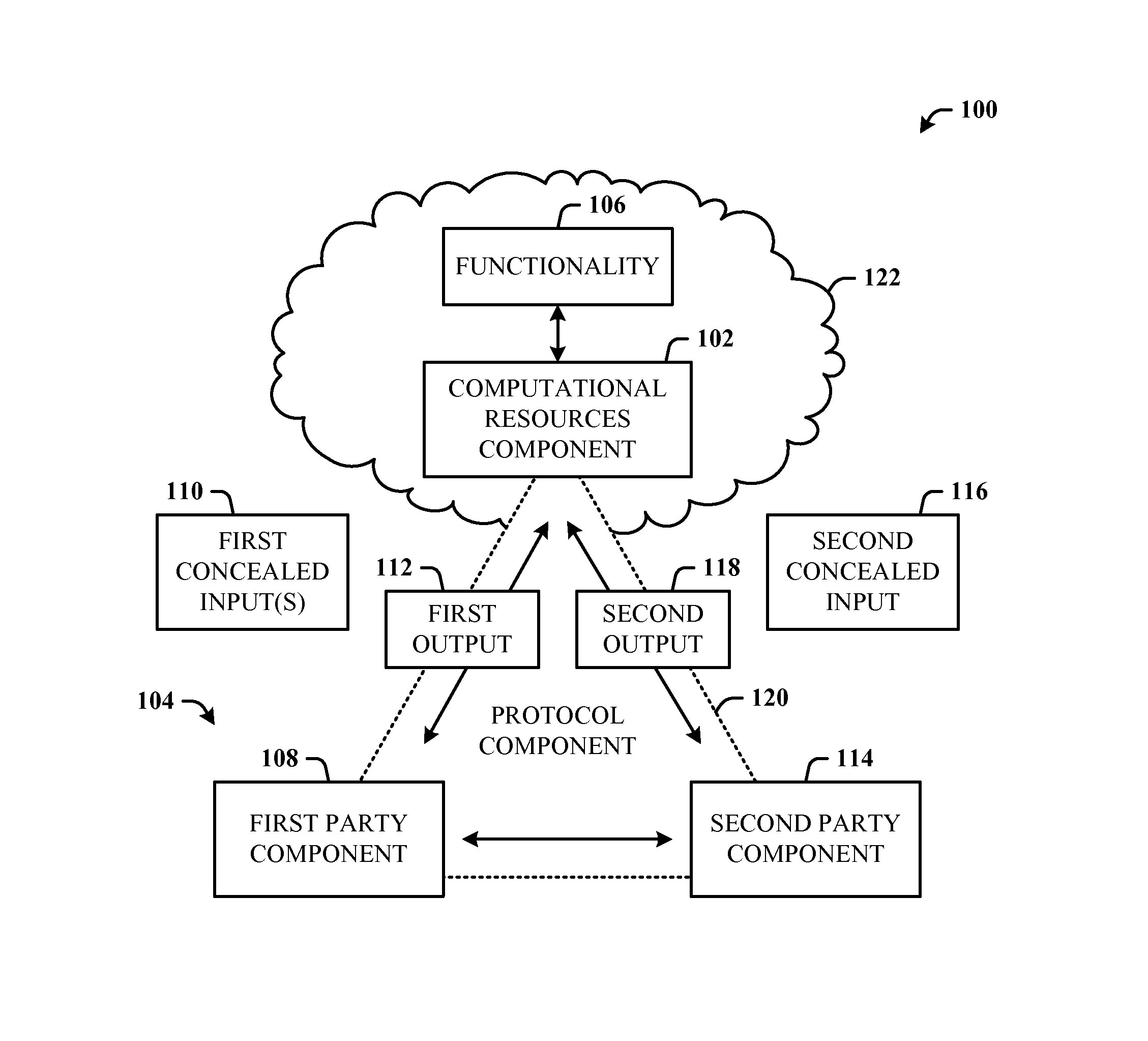 Server-aided multi-party protocols