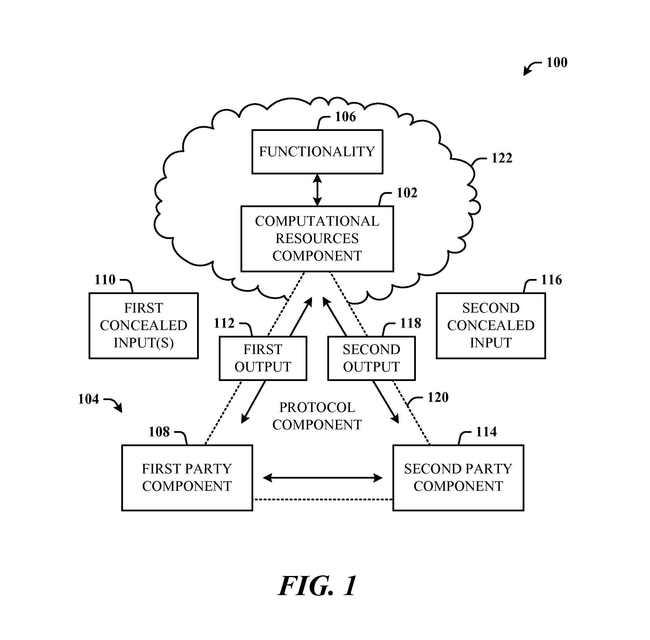 Server-aided multi-party protocols