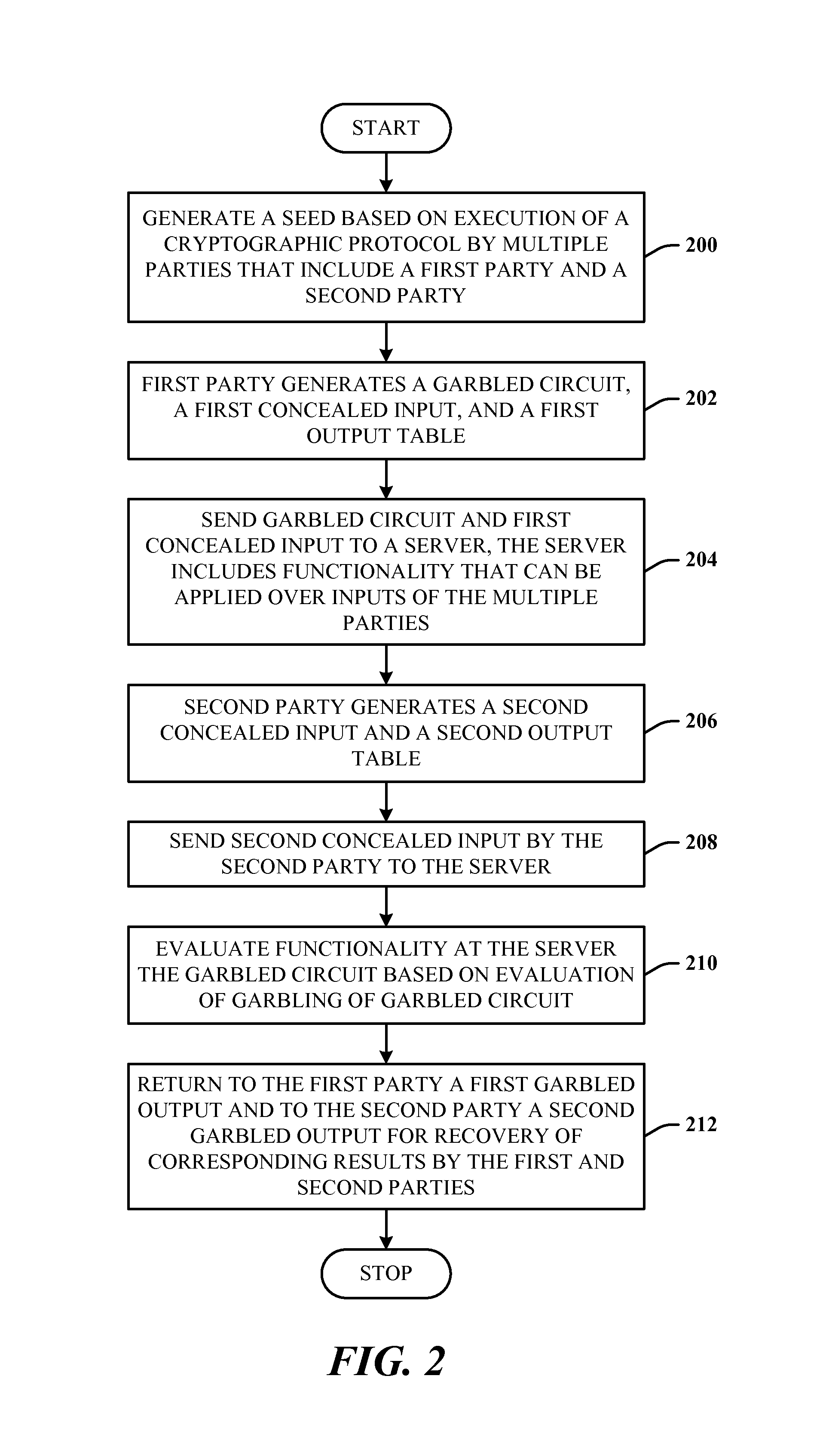 Server-aided multi-party protocols