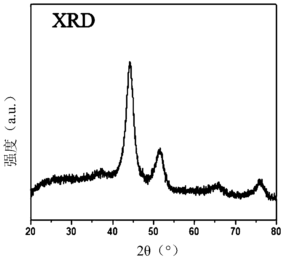 Supported nano nickel-based catalyst as well as preparation method and application thereof