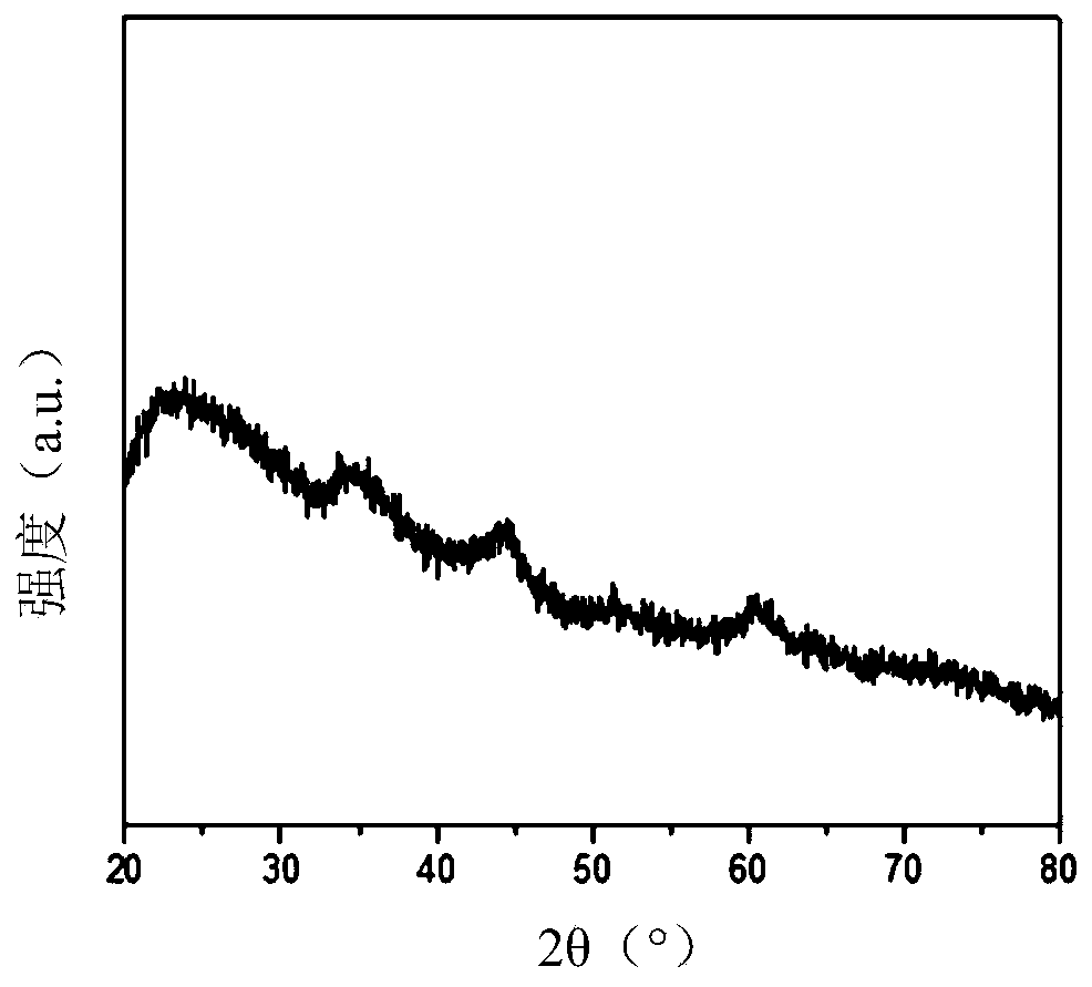 Supported nano nickel-based catalyst as well as preparation method and application thereof