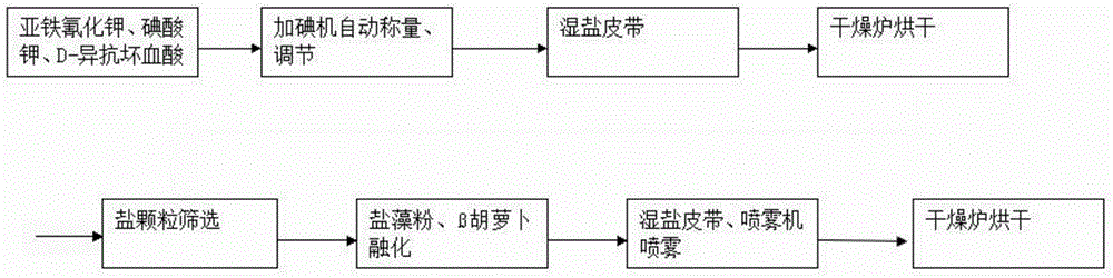 Composite dunaliella salina and preparation method thereof