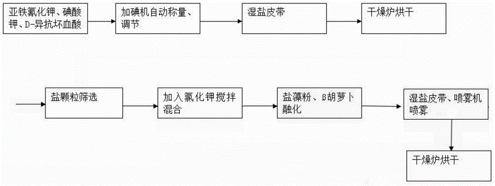 Composite dunaliella salina and preparation method thereof