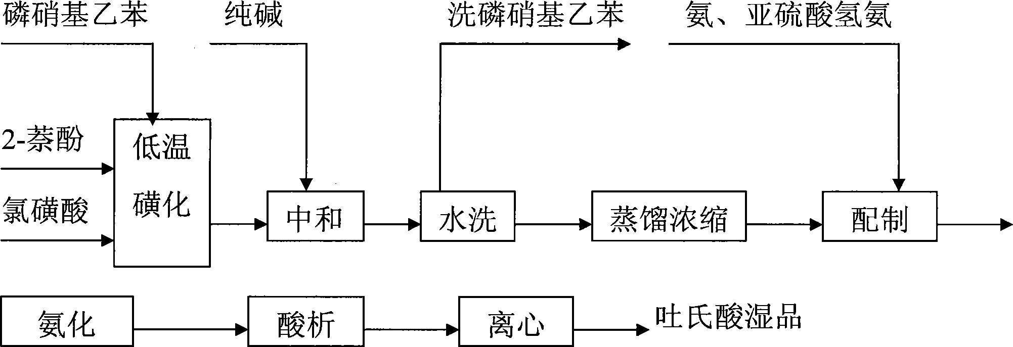 Method for preparing tobias acid by effective components extracted from waste water of tobias acid production