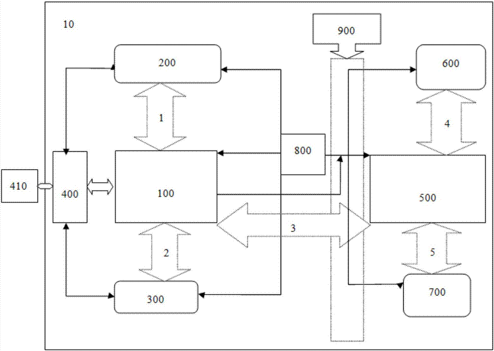 Explosion-proof TVOC (Total Volatile Organic Compound) gas leakage region monitoring device